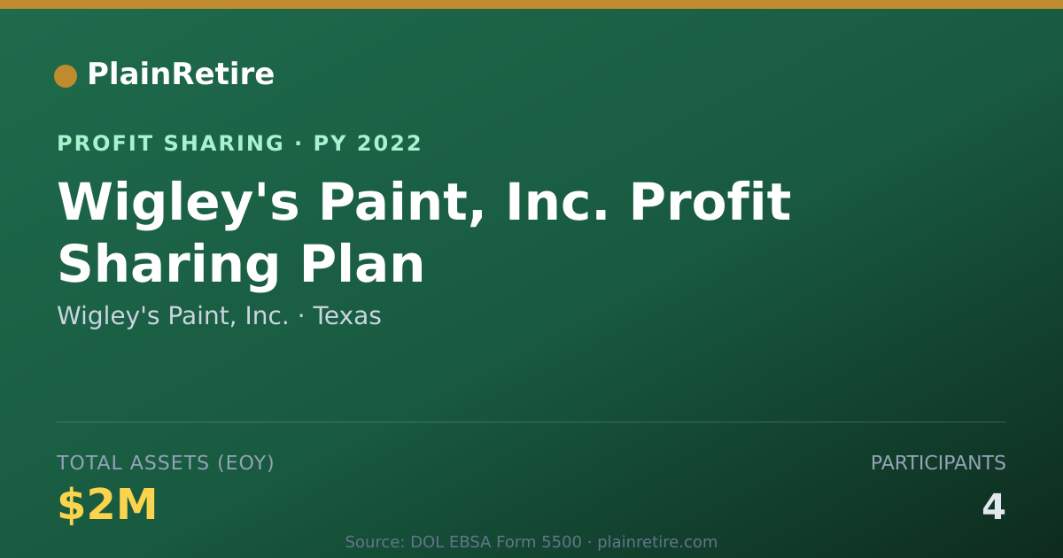 Shareable card for Wigley's Paint, Inc. Profit Sharing Plan (2022)