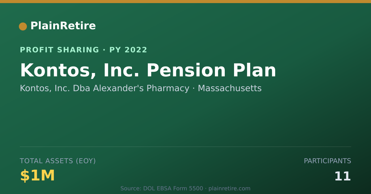 Shareable card for Kontos, Inc. Dba Alexander's Phar Profit Sharing Plan (2022)