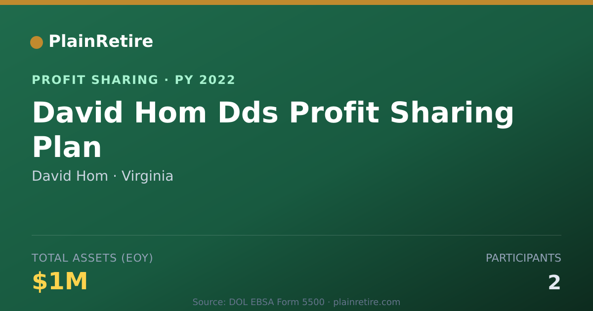 Shareable card for David Hom Profit Sharing Plan (2022)