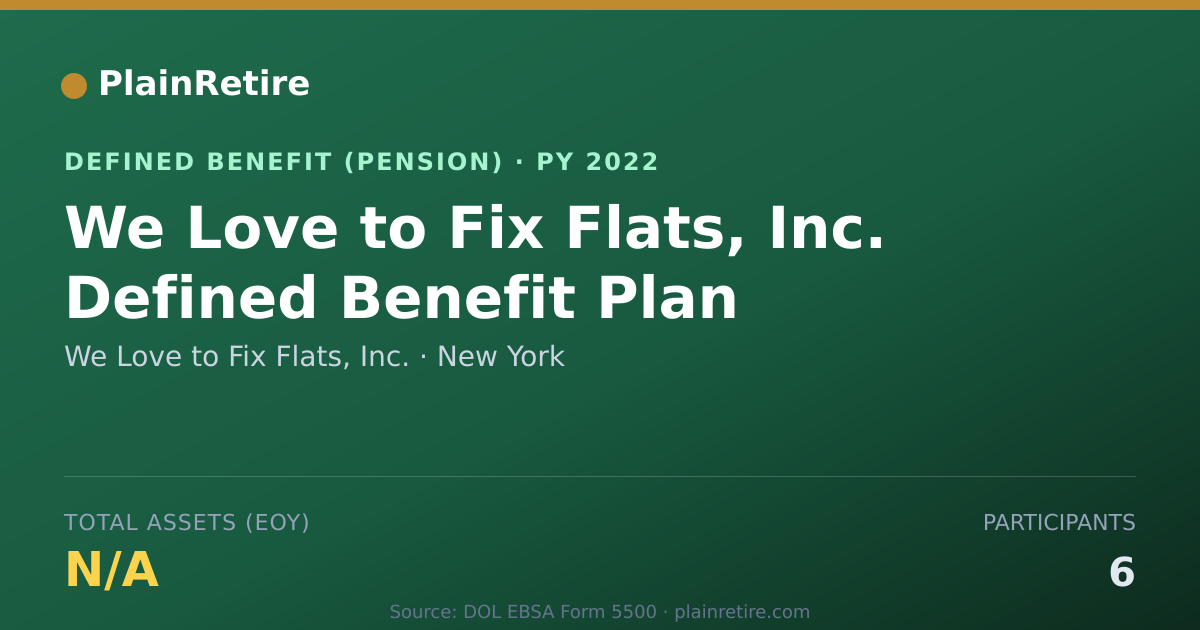 Shareable card for We Love to Fix Flats, Inc. Pension Plan (2022)