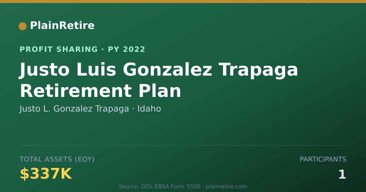 Shareable card for Justo L. Gonzalez Trapaga Profit Sharing Plan (2022)