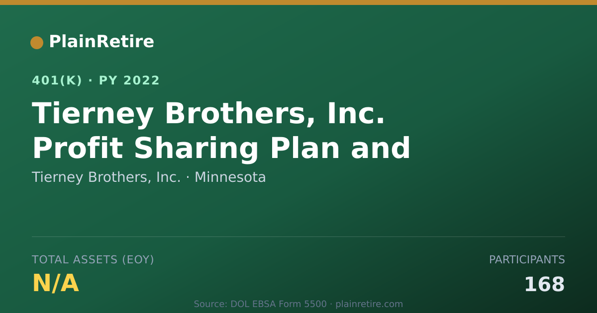 Shareable card for Tierney Brothers, Inc. 401(k) Plan (2022)
