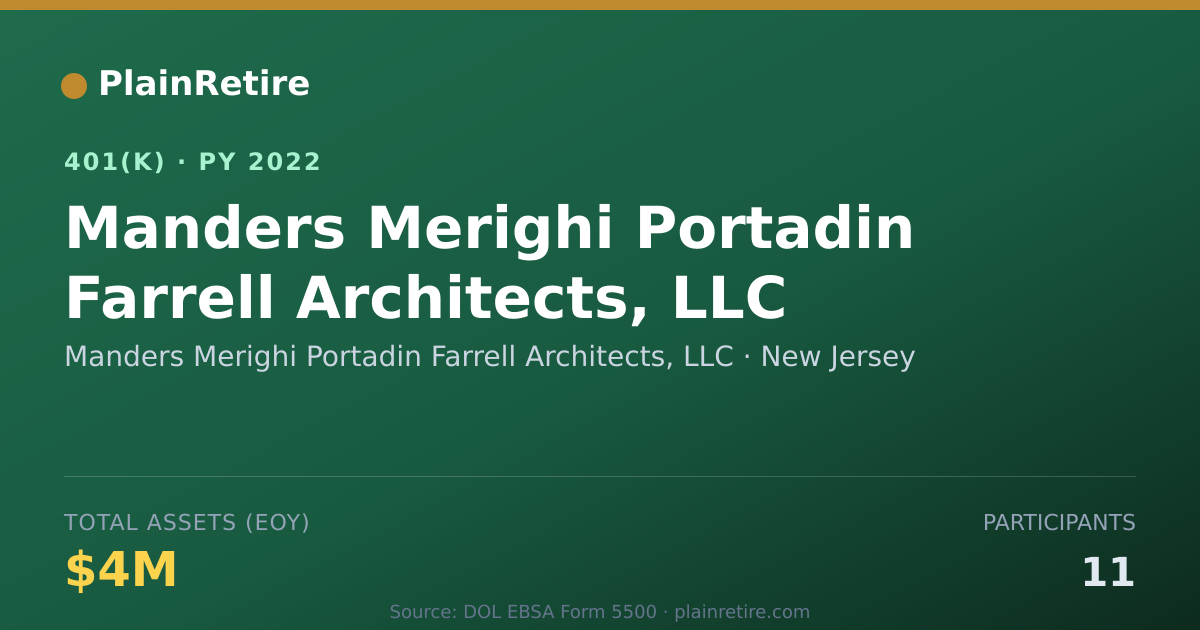 Shareable card for Manders Merighi Portadin Farrell Architec 401(k) Plan (2022)