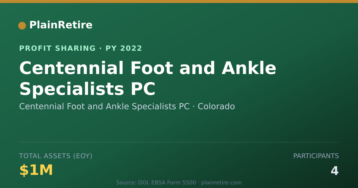 Shareable card for Centennial Foot and Ankle Special Profit Sharing Plan (2022)