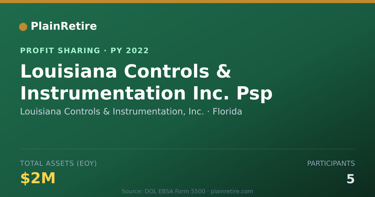 Shareable card for Louisiana Controls & Instrumentat Profit Sharing Plan (2022)
