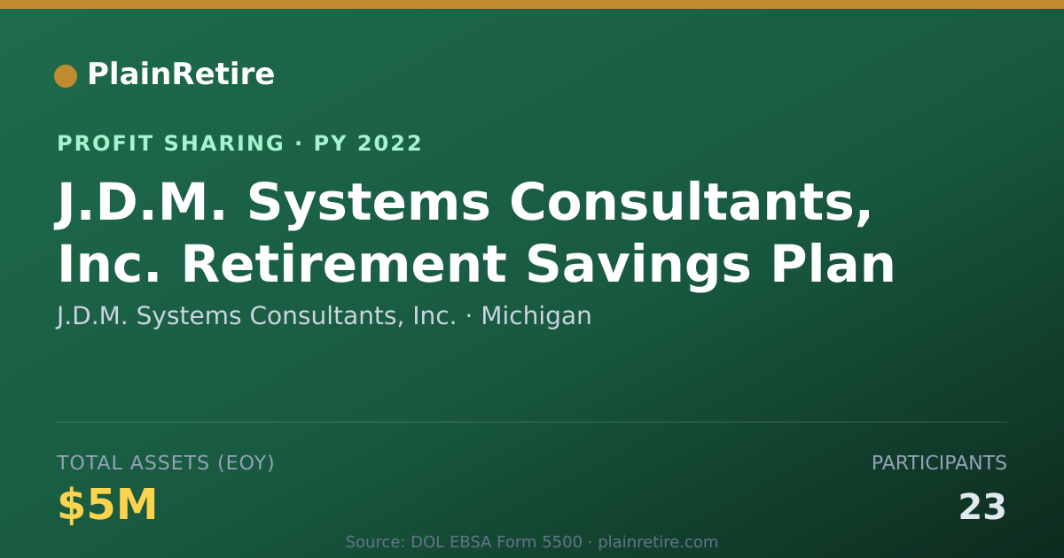 Shareable card for J.D.M. Systems Consultants, Inc. Profit Sharing Plan (2022)