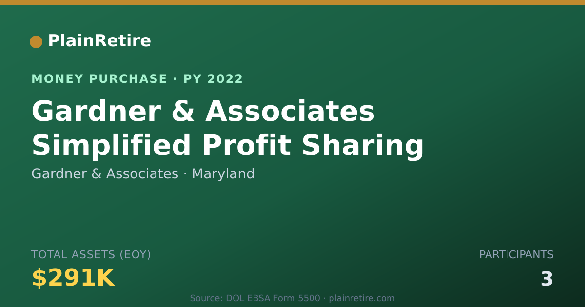 Shareable card for Gardner & Associates Money Purchase Plan (2022)