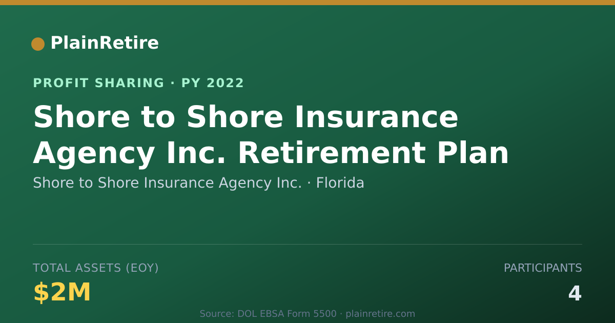 Shareable card for Shore to Shore Insurance Agency I Profit Sharing Plan (2022)