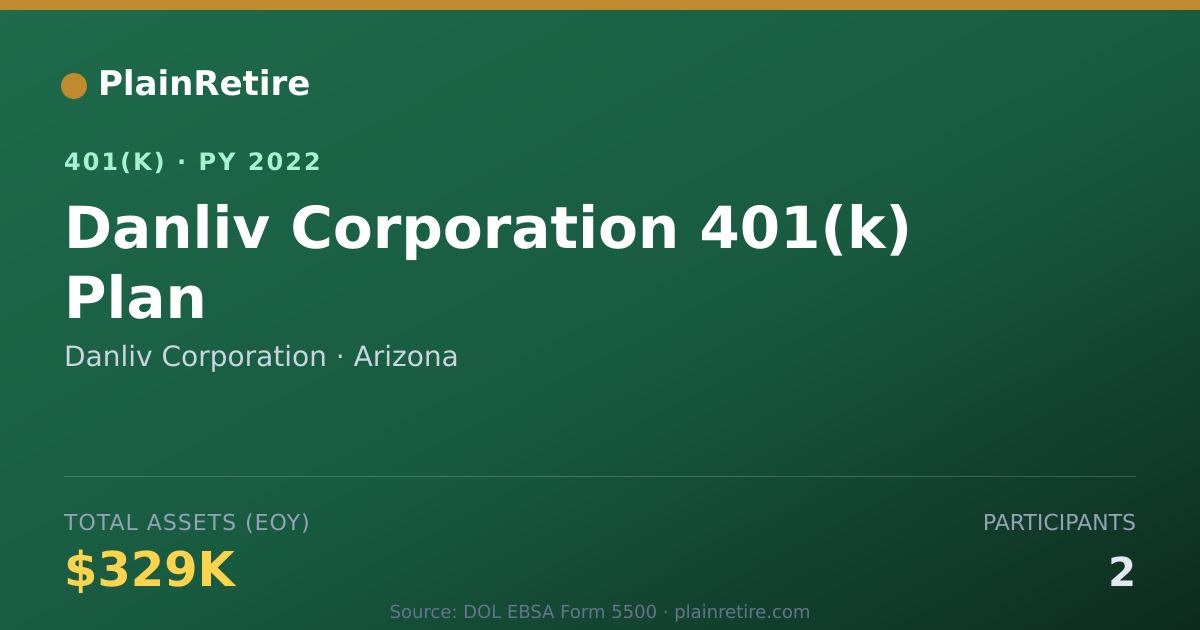 Shareable card for Danliv Corporation 401(k) Plan (2022)