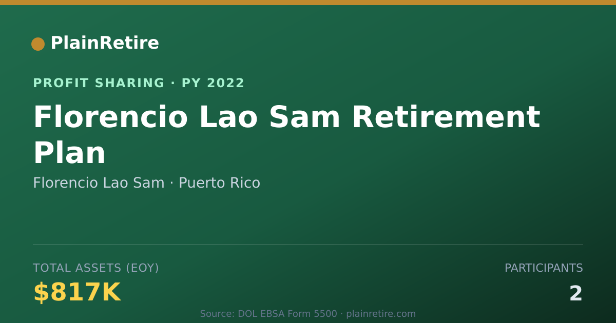 Shareable card for Florencio Lao Sam Profit Sharing Plan (2022)