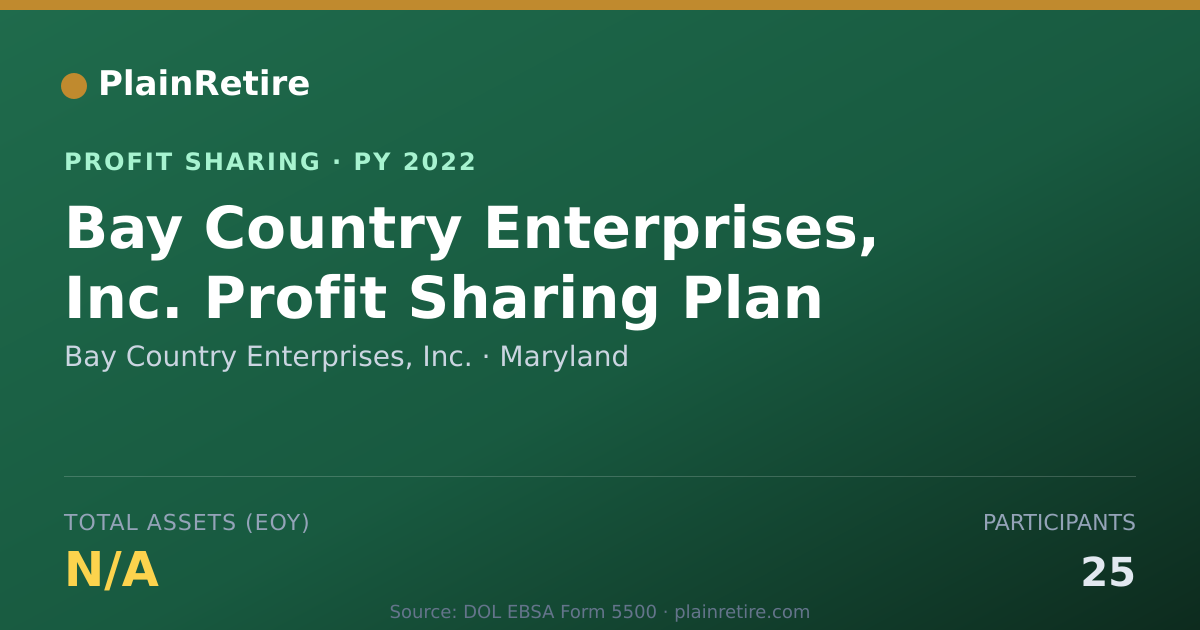 Shareable card for Bay Country Enterprises, Inc. Profit Sharing Plan (2022)
