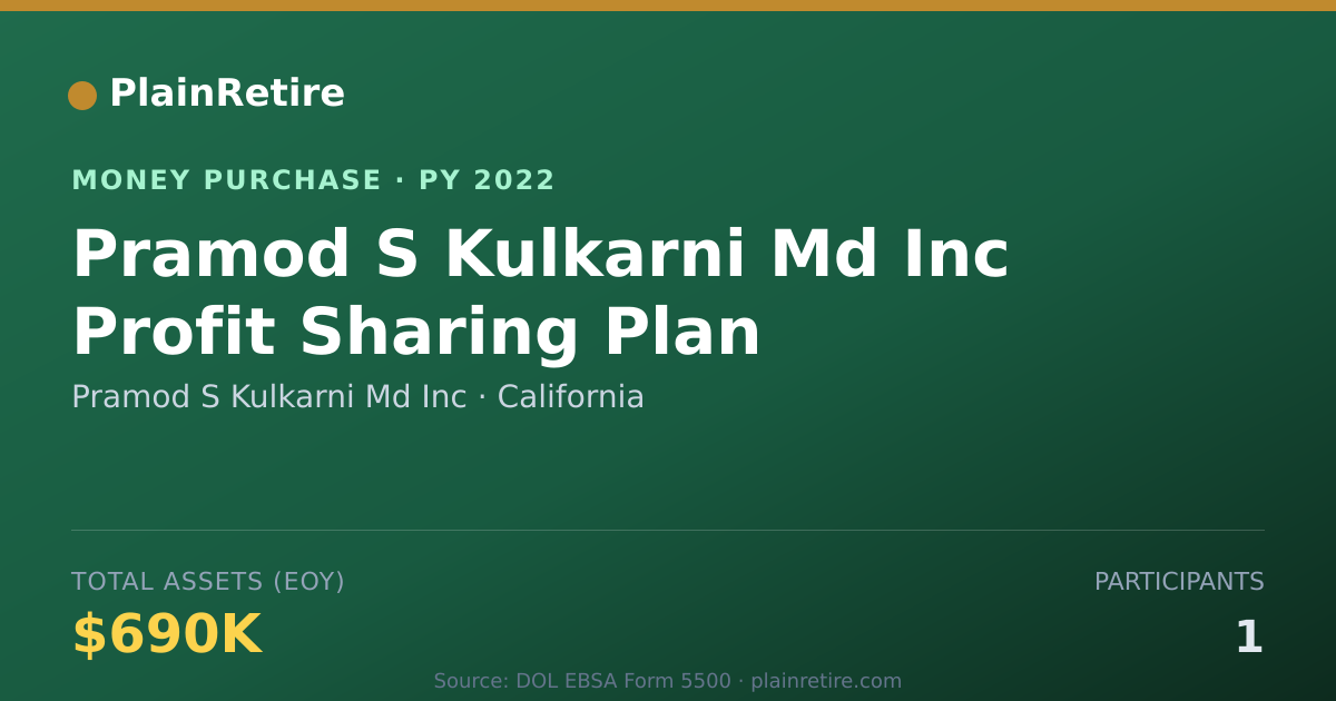 Shareable card for Pramod S Kulkarni Md Inc Money Purchase Plan (2022)
