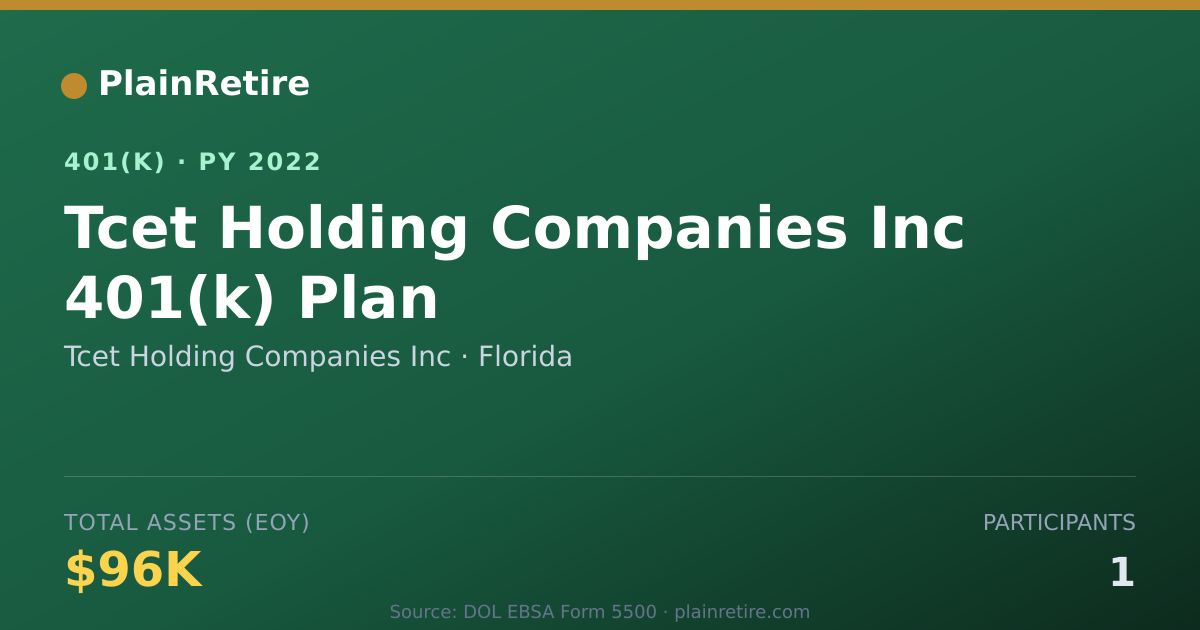 Shareable card for Tcet Holding Companies Inc 401(k) Plan (2022)