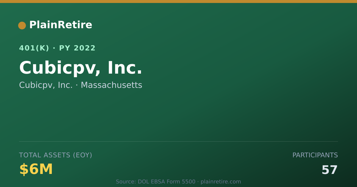 Shareable card for Cubicpv, Inc. 401(k) Plan (2022)