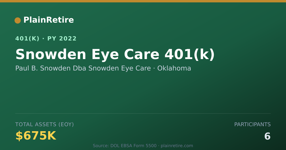 Shareable card for Paul B. Snowden Dba Snowden Eye Care 401(k) Plan (2022)