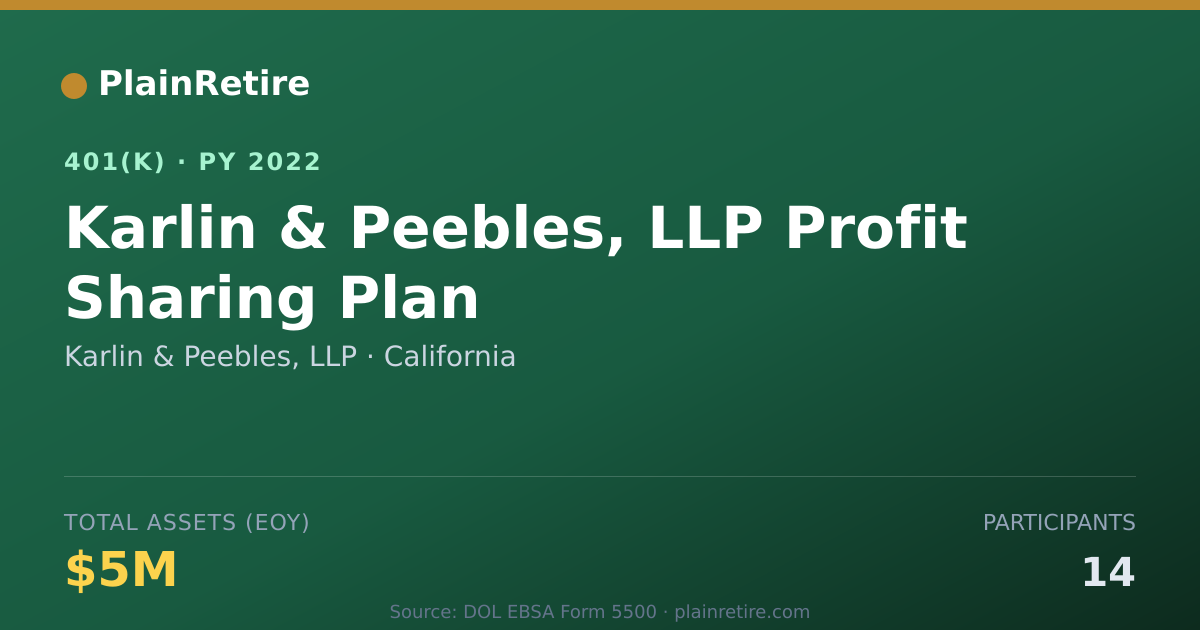 Shareable card for Karlin & Peebles, LLP 401(k) Plan (2022)