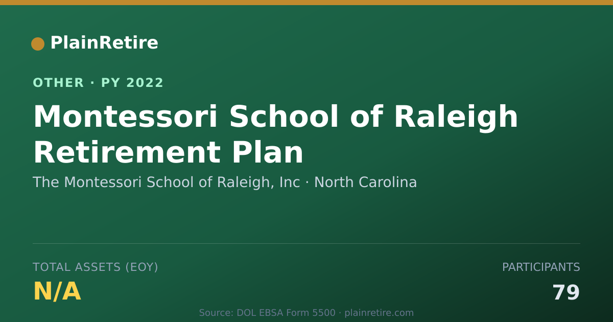 Shareable card for The Montessori School of Raleigh, Inc Retirement Plan (2022)