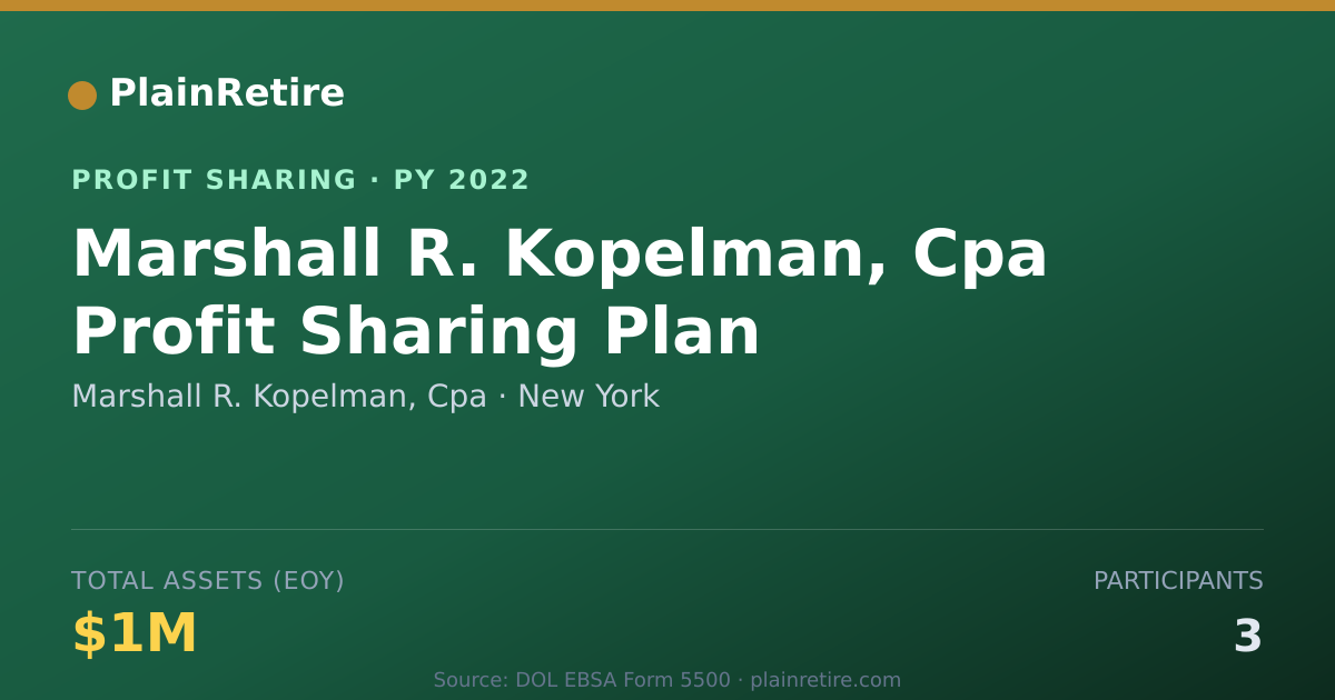 Shareable card for Marshall R. Kopelman, Cpa Profit Sharing Plan (2022)