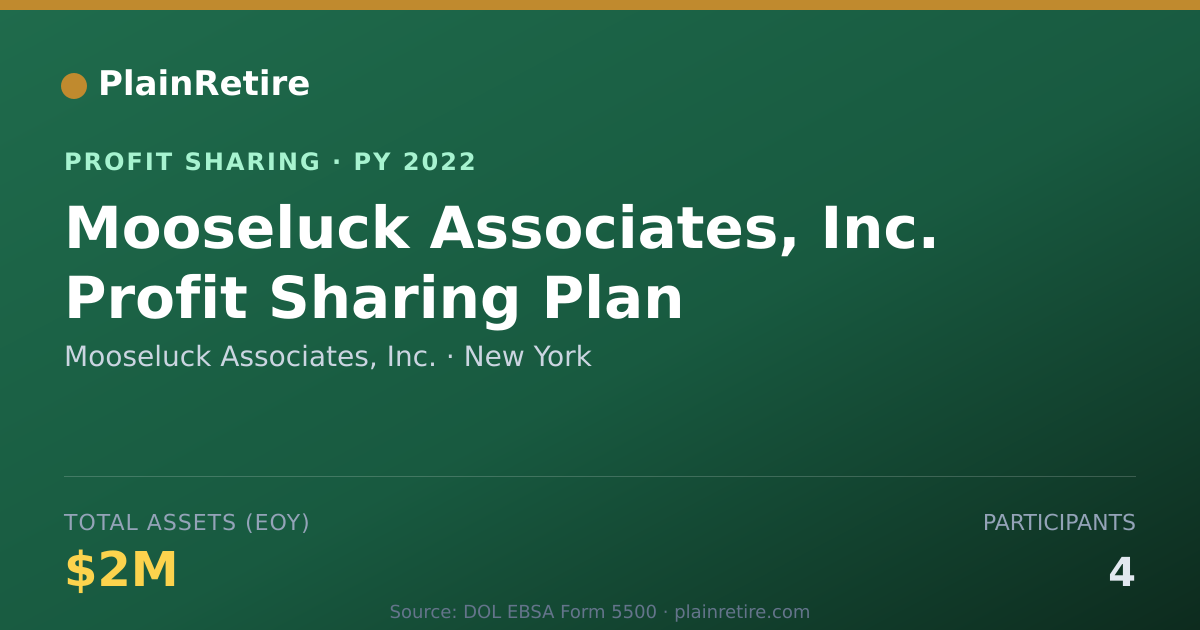 Shareable card for Mooseluck Associates, Inc. Profit Sharing Plan (2022)
