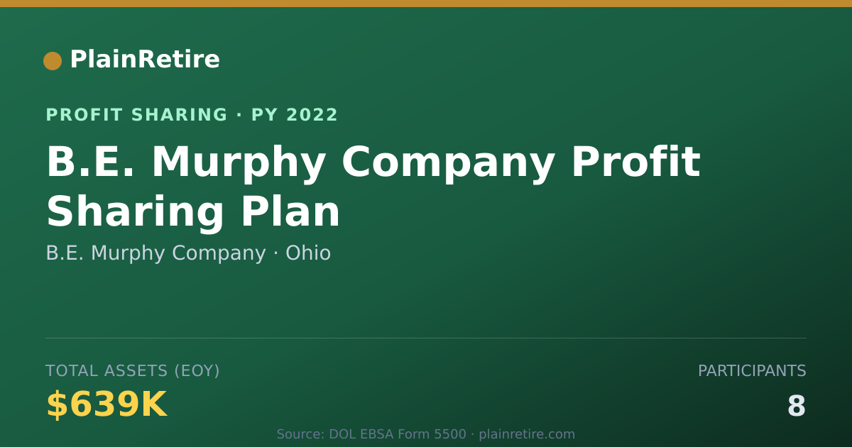 Shareable card for B.E. Murphy Company Profit Sharing Plan (2022)