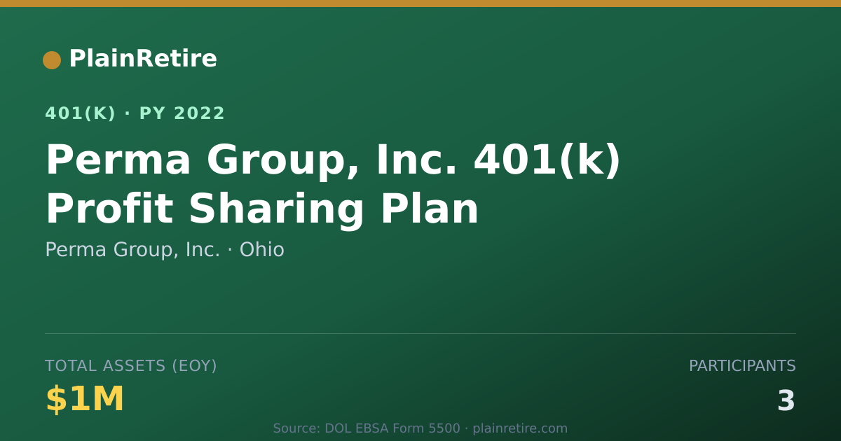 Shareable card for Perma Group, Inc. 401(k) Plan (2022)