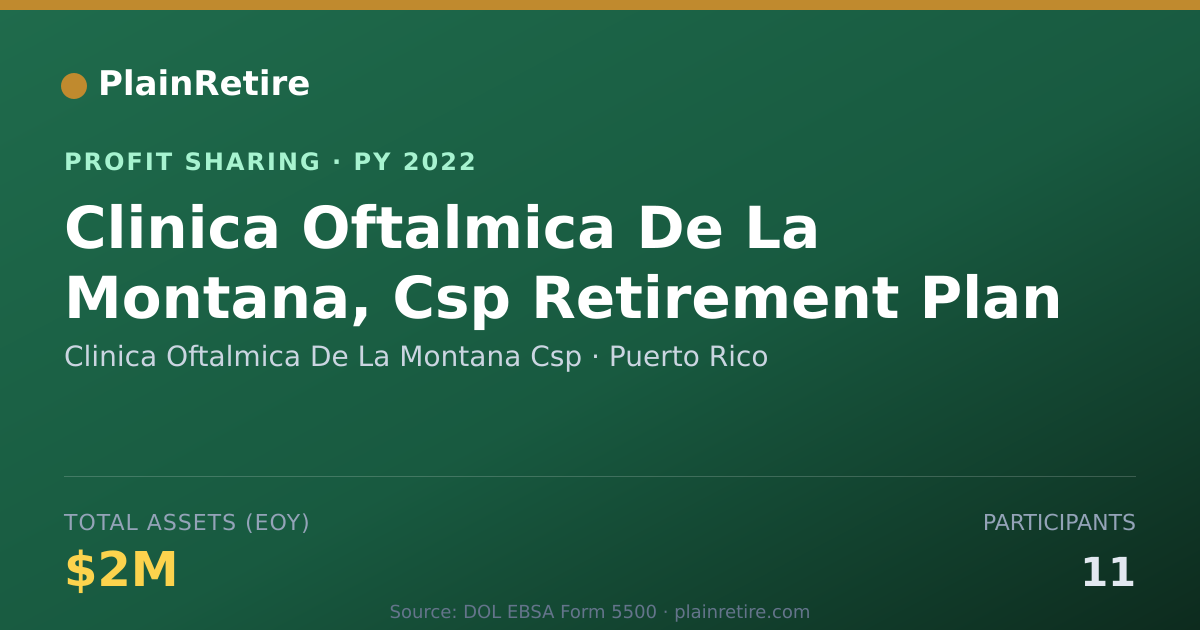 Shareable card for Clinica Oftalmica De La Montana C Profit Sharing Plan (2022)