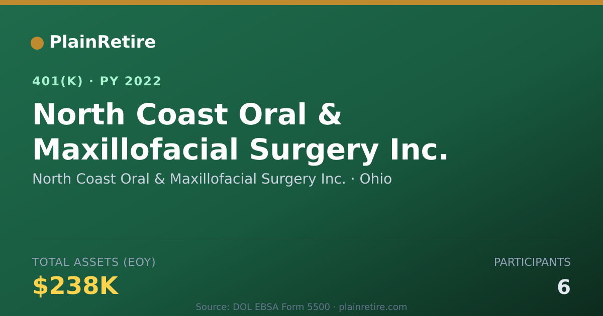 Shareable card for North Coast Oral & Maxillofacial Surgery 401(k) Plan (2022)