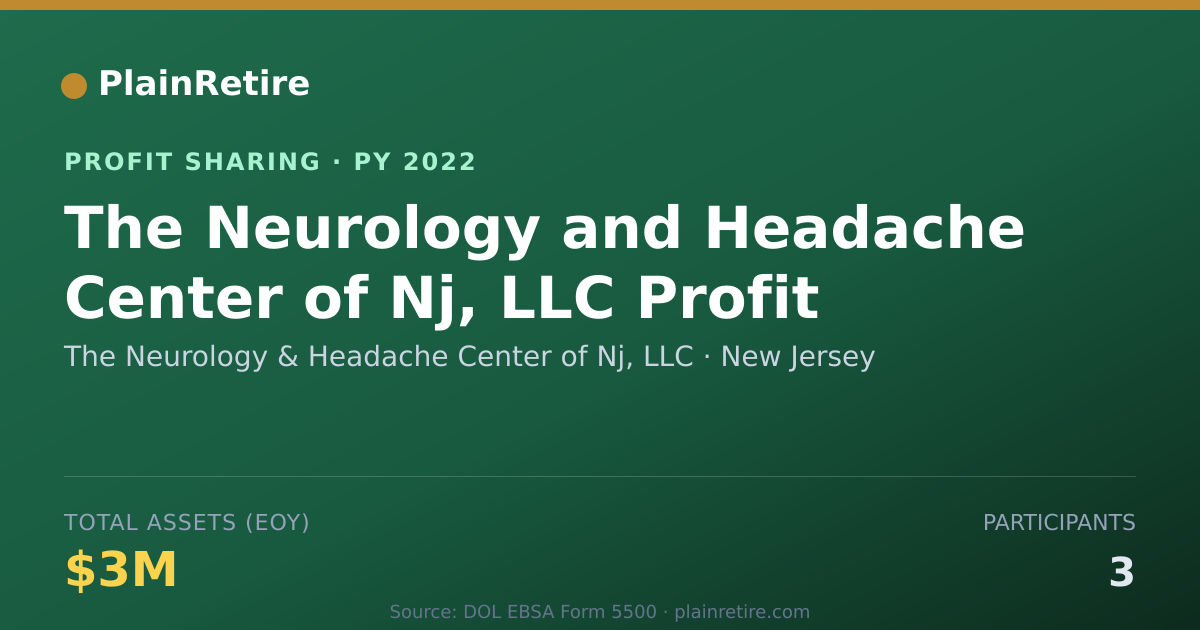 Shareable card for The Neurology & Headache Center o Profit Sharing Plan (2022)