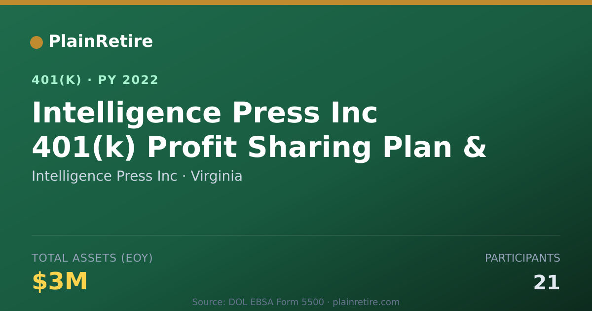 Shareable card for Intelligence Press Inc 401(k) Plan (2022)