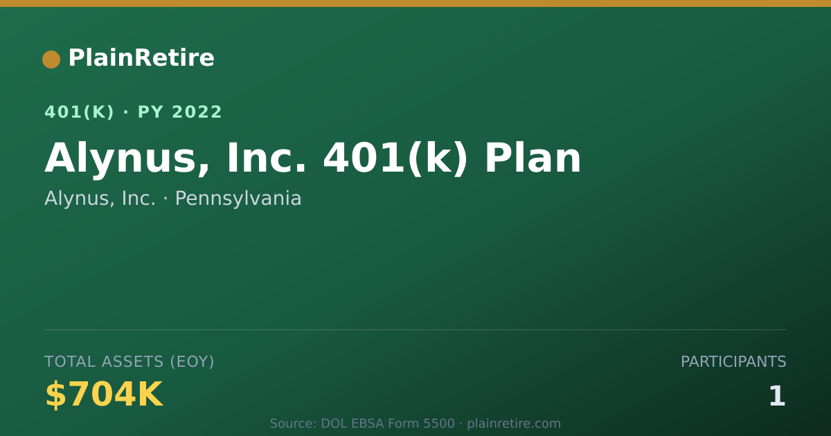 Shareable card for Alynus, Inc. 401(k) Plan (2022)