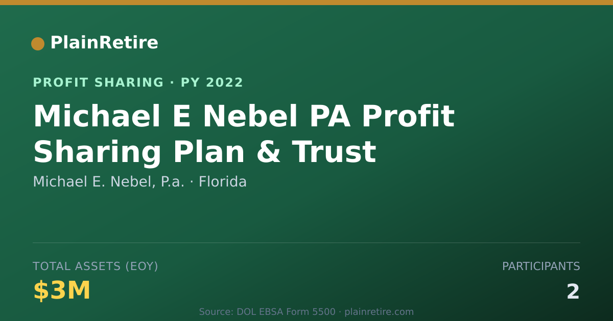 Shareable card for Michael E. Nebel, P.a. Profit Sharing Plan (2022)