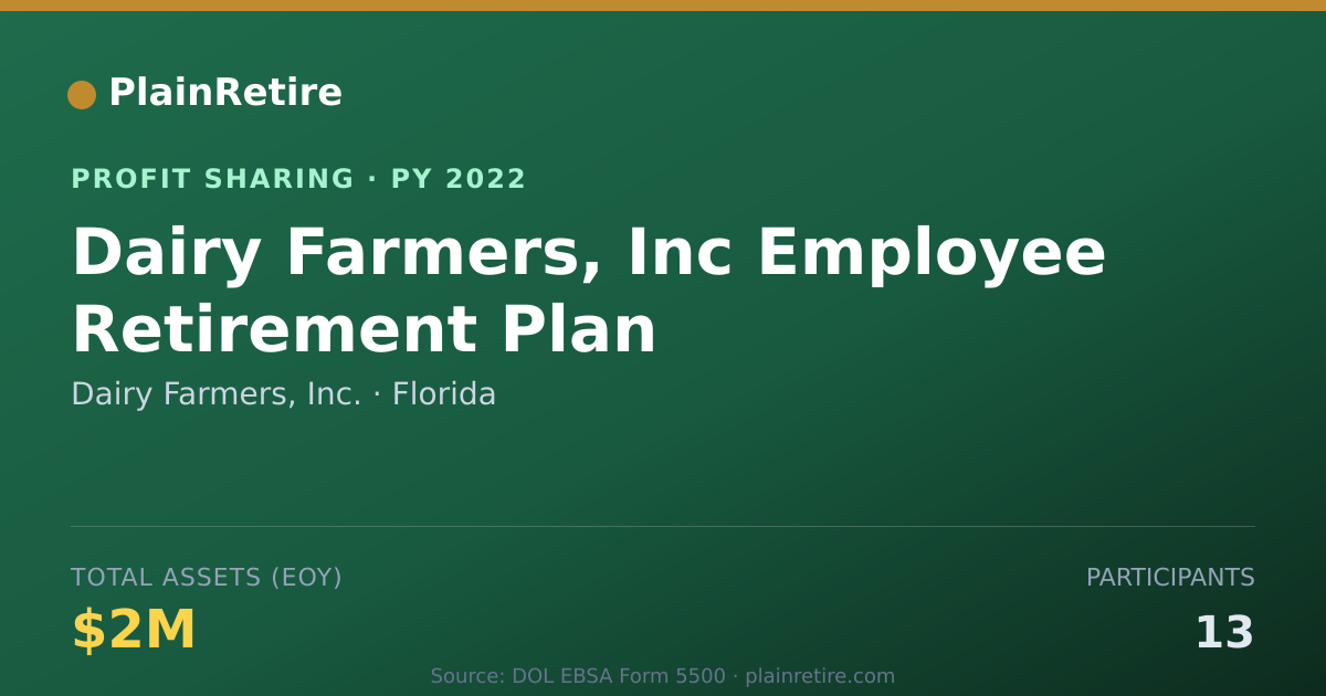 Shareable card for Dairy Farmers, Inc. Profit Sharing Plan (2022)