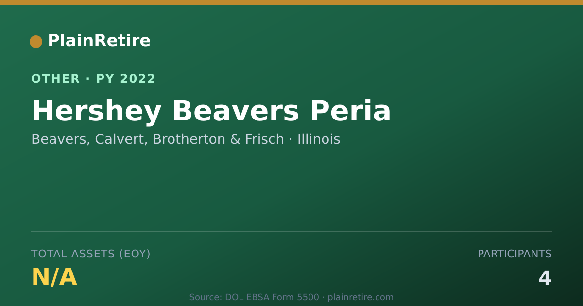 Shareable card for Beavers, Calvert, Brotherton & Frisch Retirement Plan (2022)