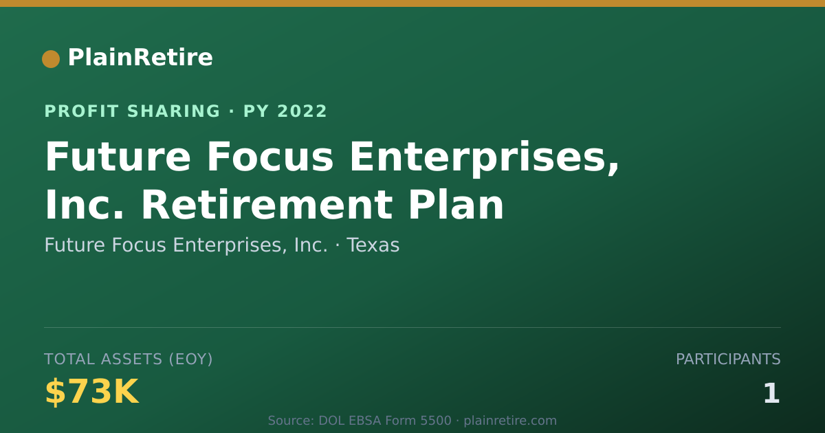 Shareable card for Future Focus Enterprises, Inc. Profit Sharing Plan (2022)