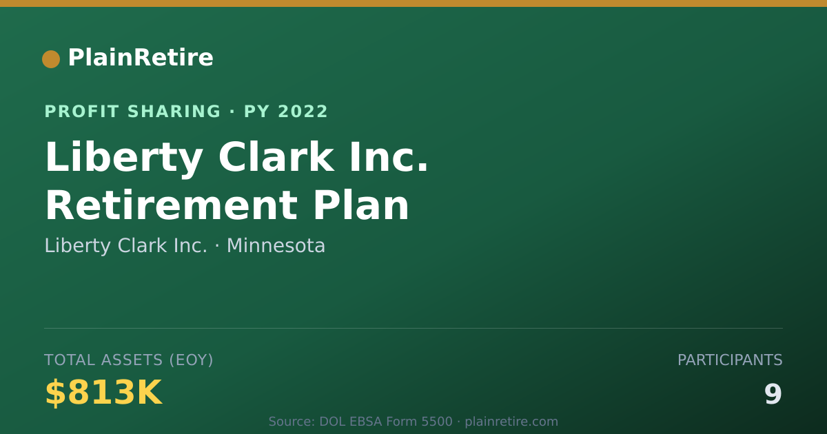 Shareable card for Liberty Clark Inc. Profit Sharing Plan (2022)
