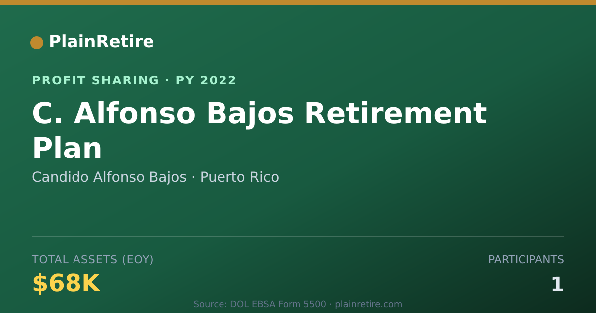 Shareable card for Candido Alfonso Bajos Profit Sharing Plan (2022)