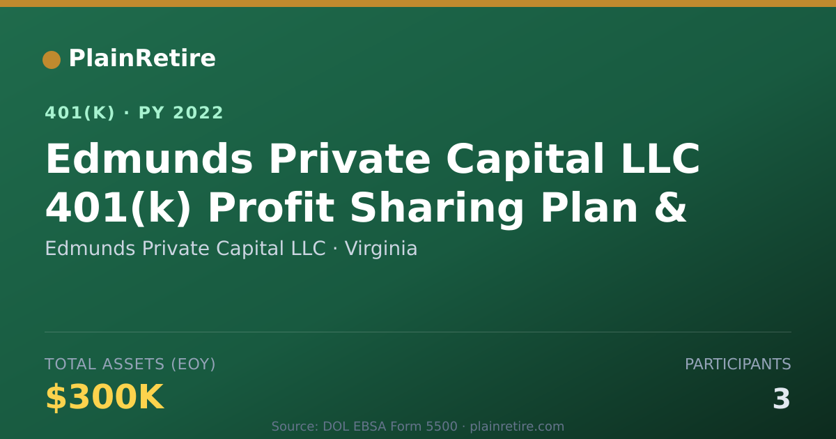 Shareable card for Edmunds Private Capital LLC 401(k) Plan (2022)