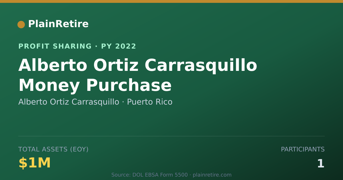 Shareable card for Alberto Ortiz Carrasquillo Profit Sharing Plan (2022)