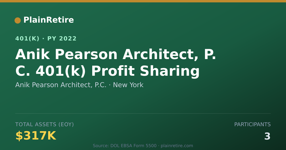 Shareable card for Anik Pearson Architect, P.C. 401(k) Plan (2022)