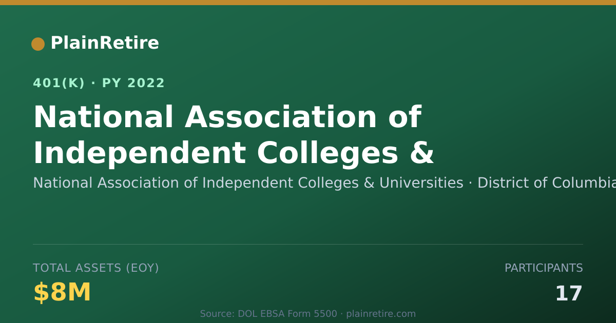 Shareable card for National Association of Independent Colle 401(k) Plan (2022)