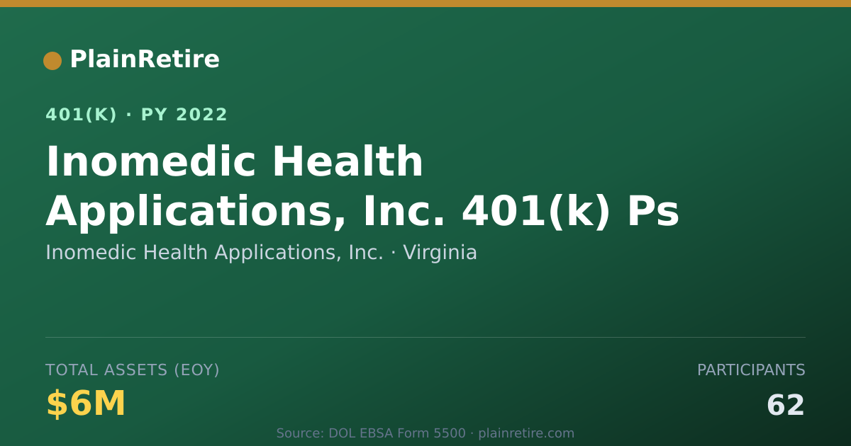 Shareable card for Inomedic Health Applications, Inc. 401(k) Plan (2022)