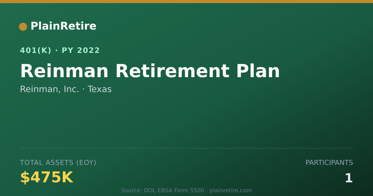 Shareable card for Reinman, Inc. 401(k) Plan (2022)