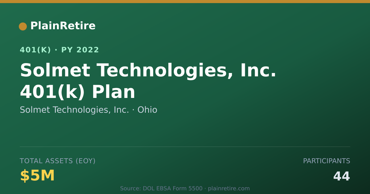 Shareable card for Solmet Technologies, Inc. 401(k) Plan (2022)