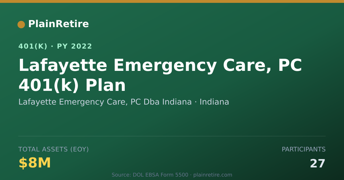 Shareable card for Lafayette Emergency Care, PC Dba Indiana 401(k) Plan (2022)