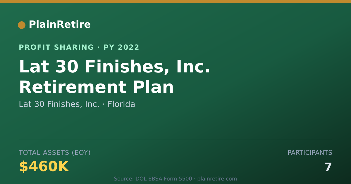 Shareable card for Lat 30 Finishes, Inc. Profit Sharing Plan (2022)