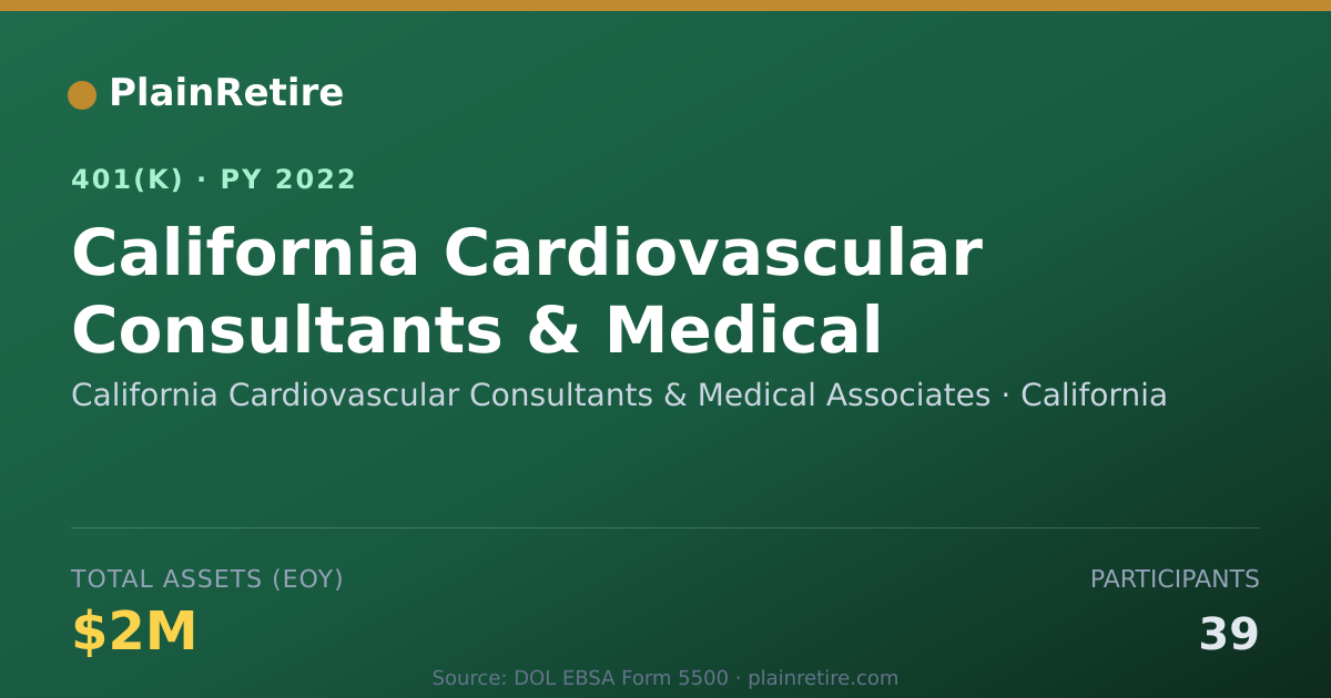Shareable card for California Cardiovascular Consultants & M 401(k) Plan (2022)