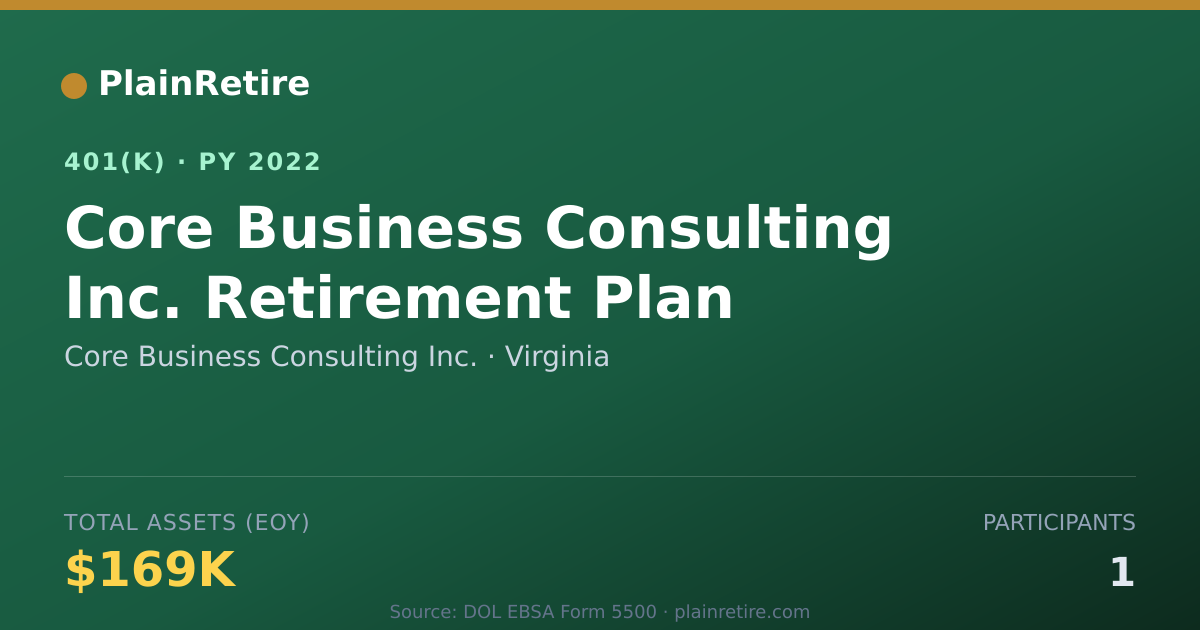 Shareable card for Core Business Consulting Inc. 401(k) Plan (2022)