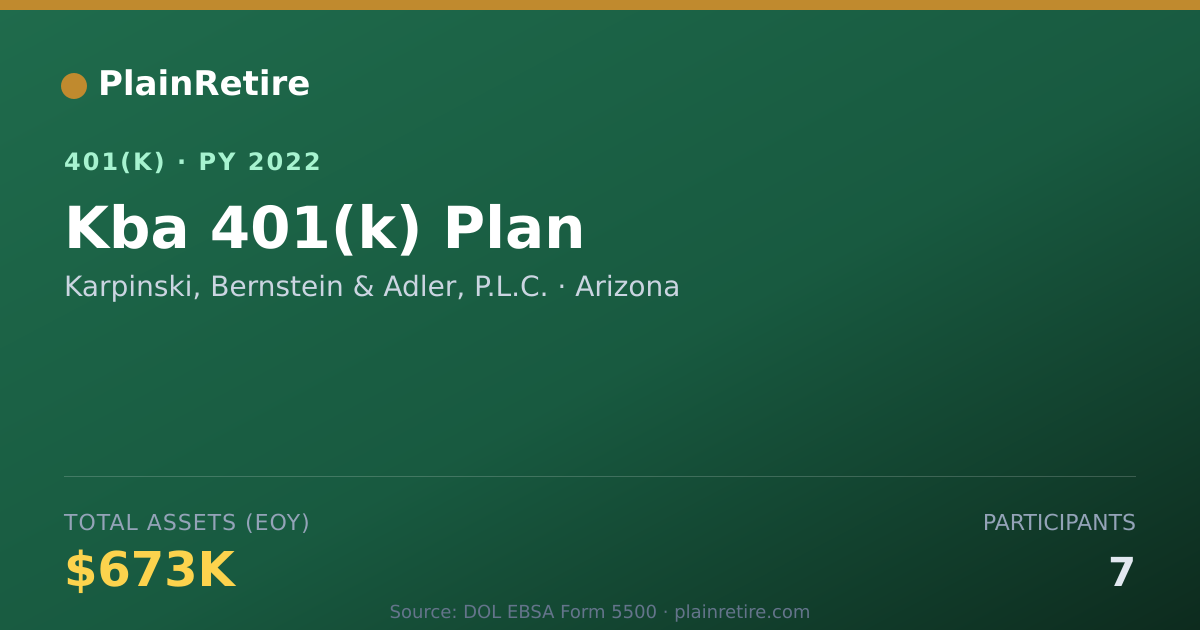Shareable card for Karpinski, Bernstein & Adler, P.L.C. 401(k) Plan (2022)