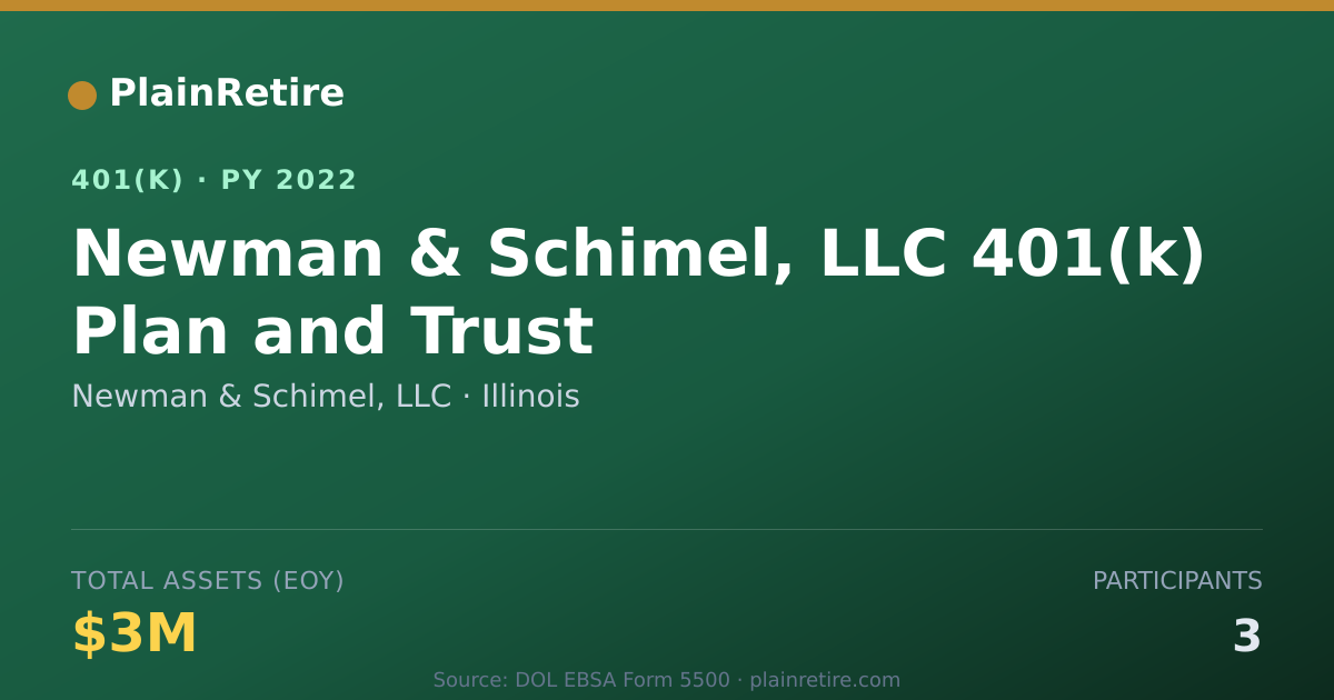 Shareable card for Newman & Schimel, LLC 401(k) Plan (2022)
