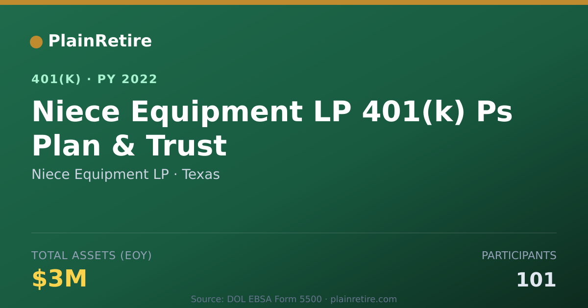 Shareable card for Niece Equipment LP 401(k) Plan (2022)